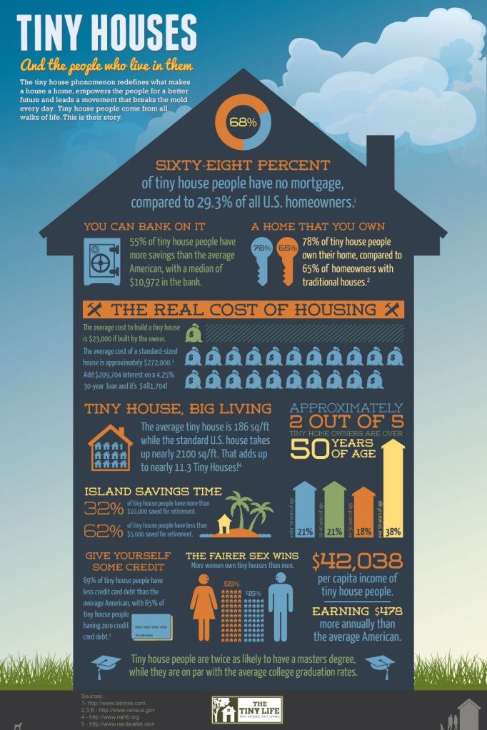 TinyHouses-Infographic-1000wlogo